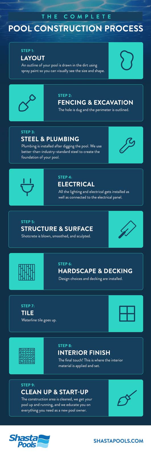 pool construction process